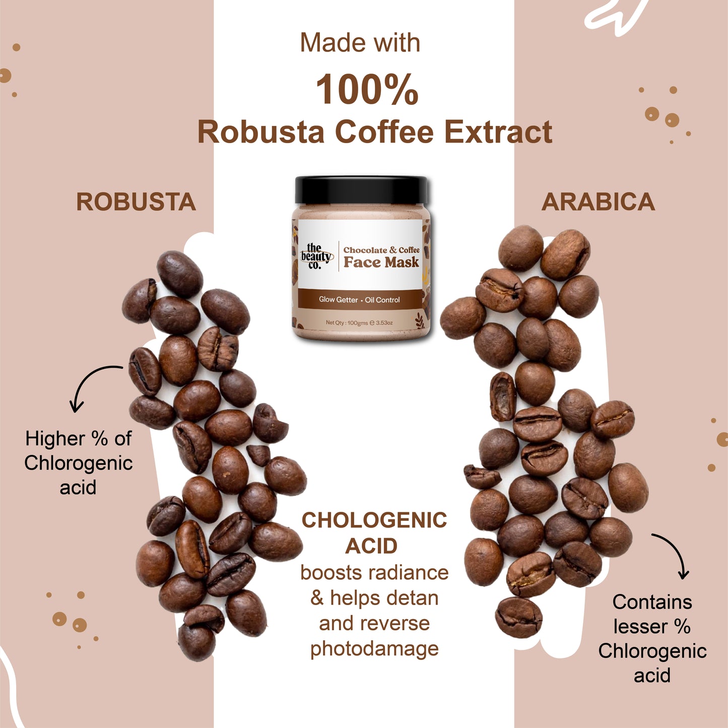 Chocolate & Coffee Face Mask With Robusta Coffee