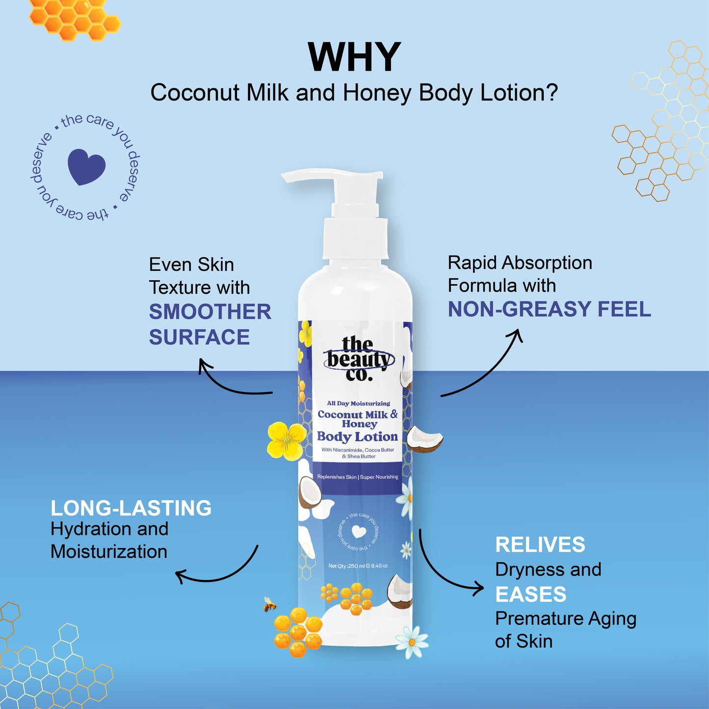 Coconut Milk and Honey Body Lotion with Niacinamide